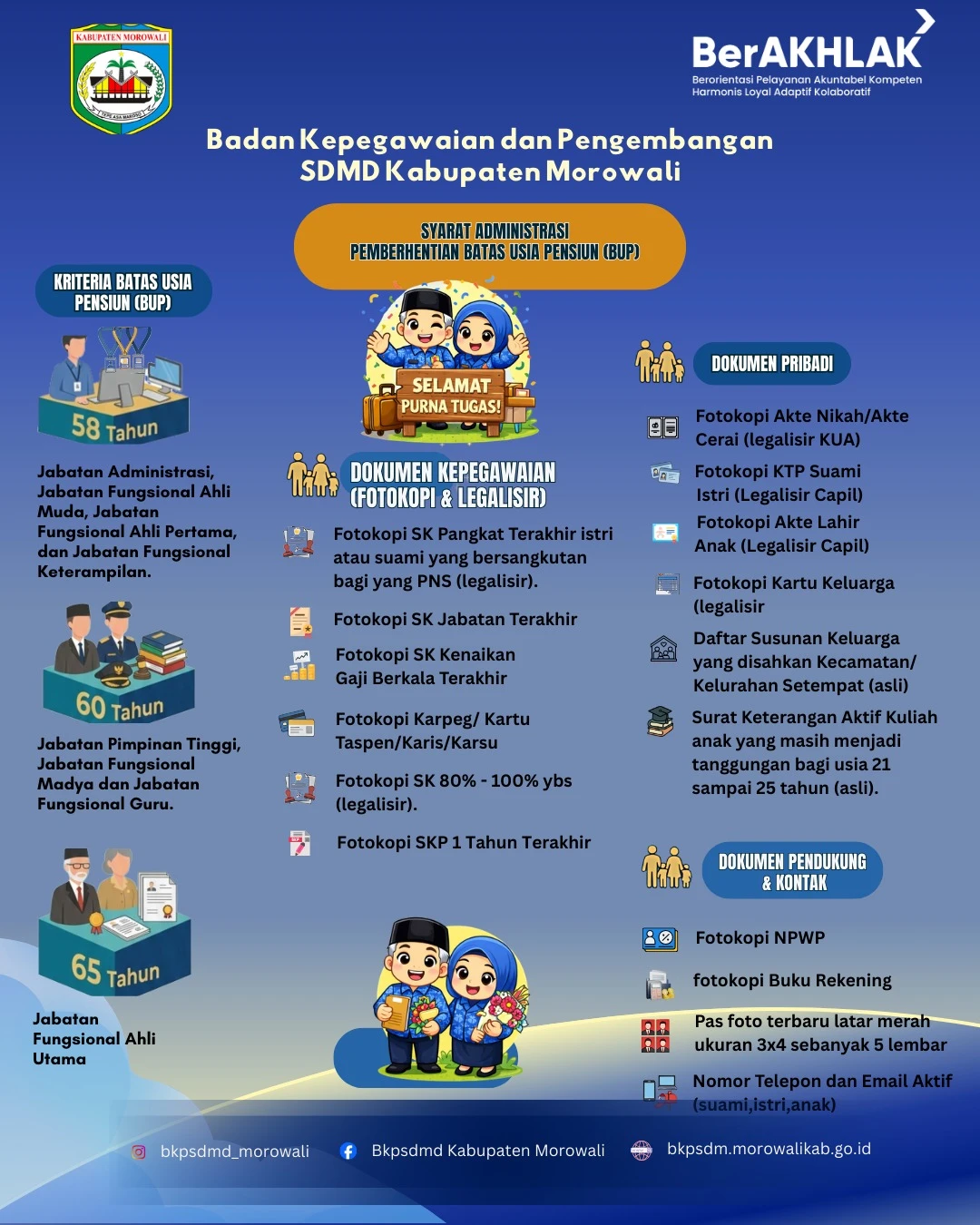 Persyaratan Pemberhentian BUP
