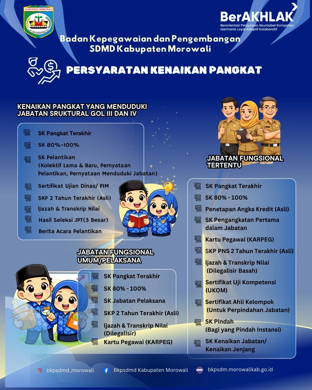 Persyaratan Kenaikan Pangkat